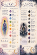 Aura & Shadow Aura Educational Poster Set