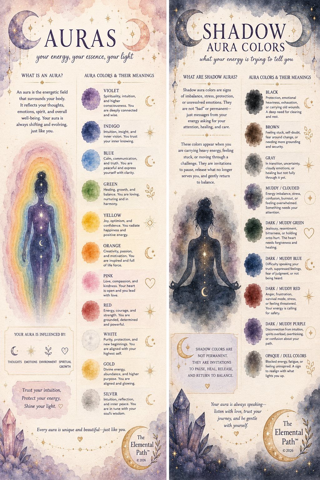 Aura & Shadow Aura Educational Poster Set