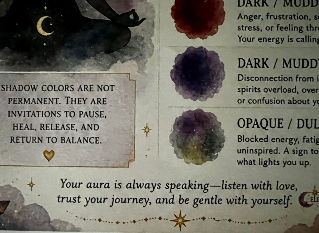 Aura & Shadow Aura Educational Poster Set