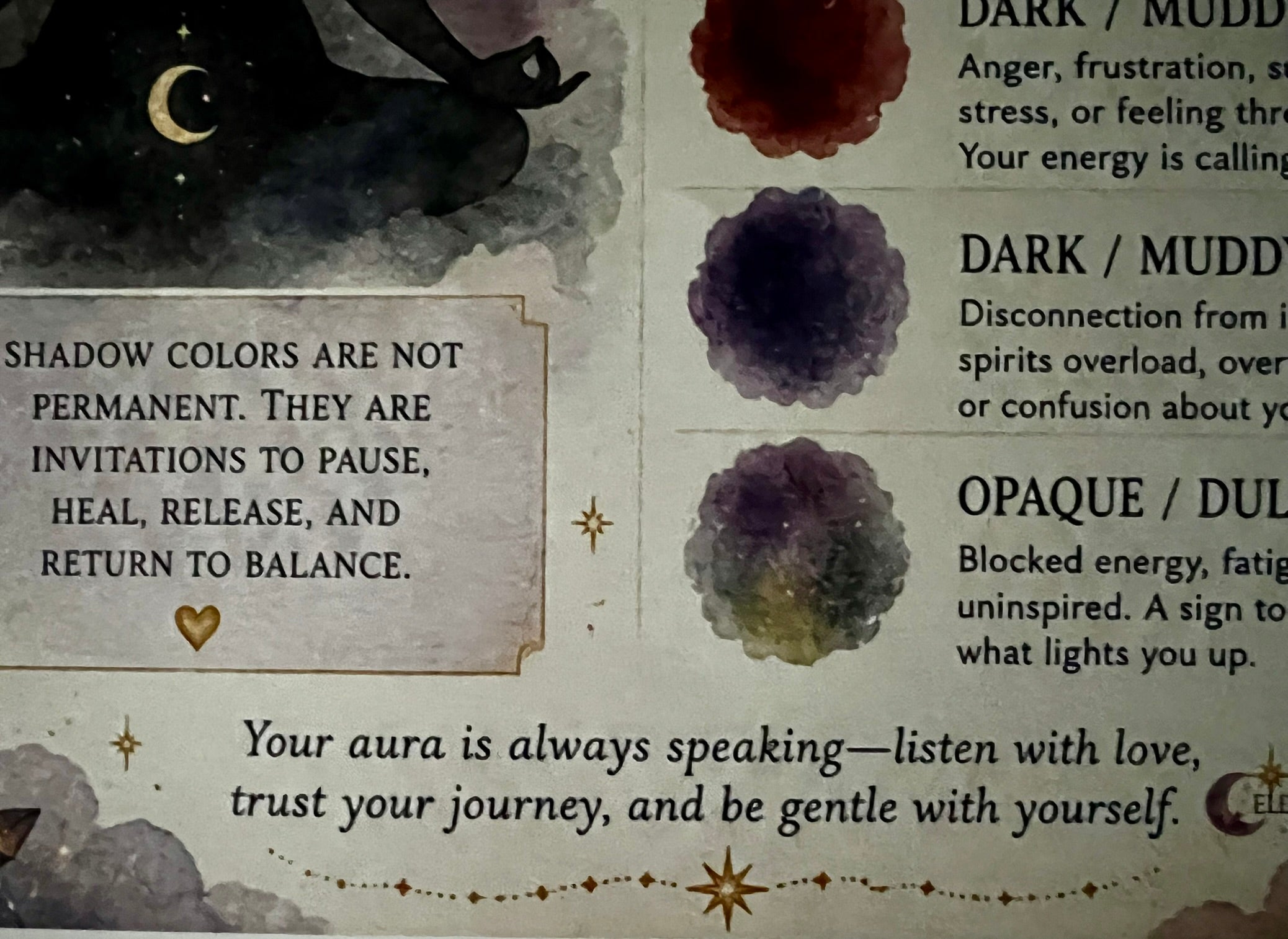 Aura & Shadow Aura Educational Poster Set