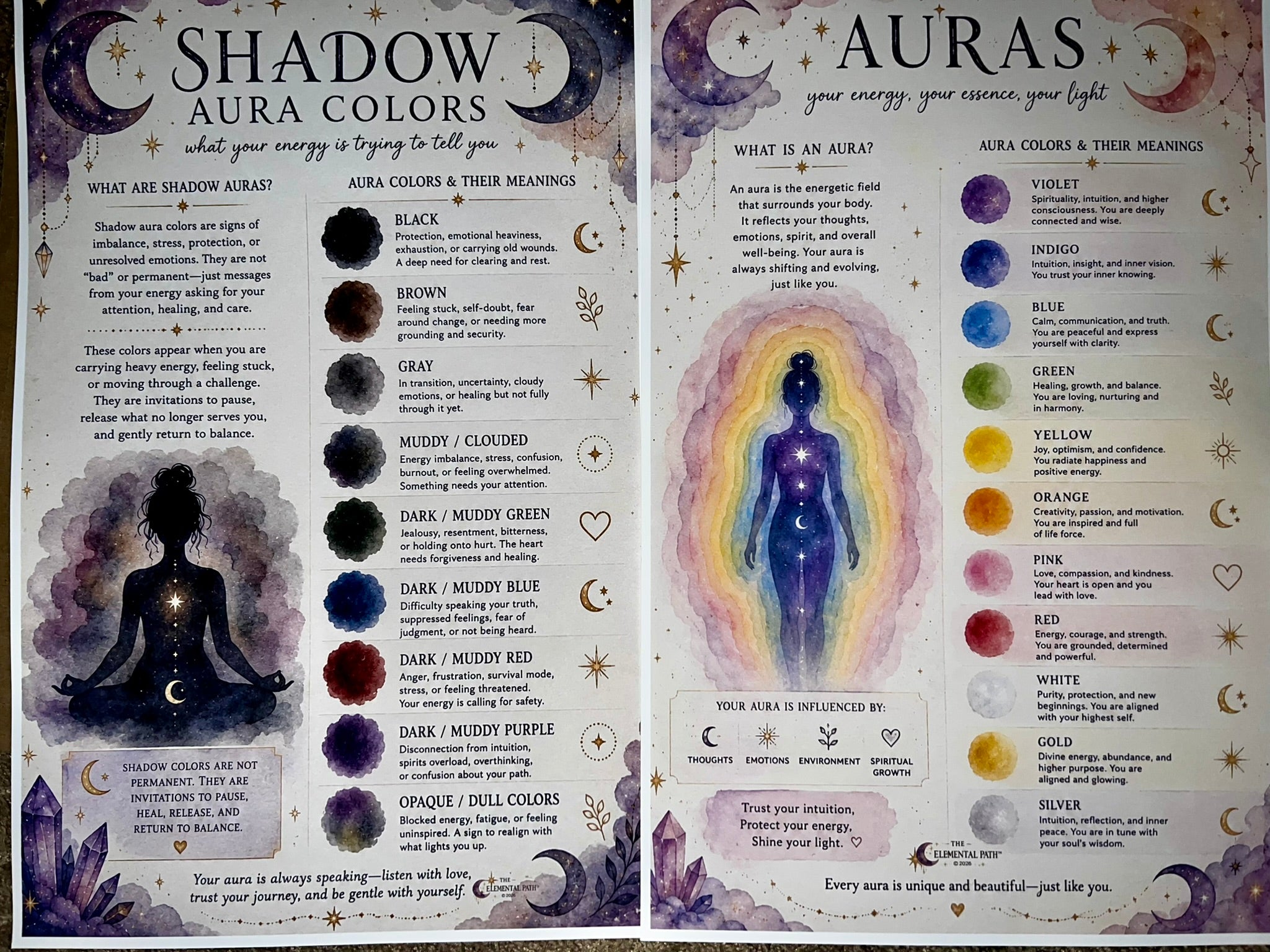 Aura & Shadow Aura Educational Poster Set