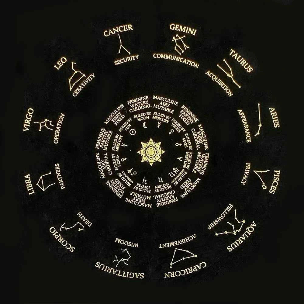 Grand Tableau Lenormand Reading Mat
